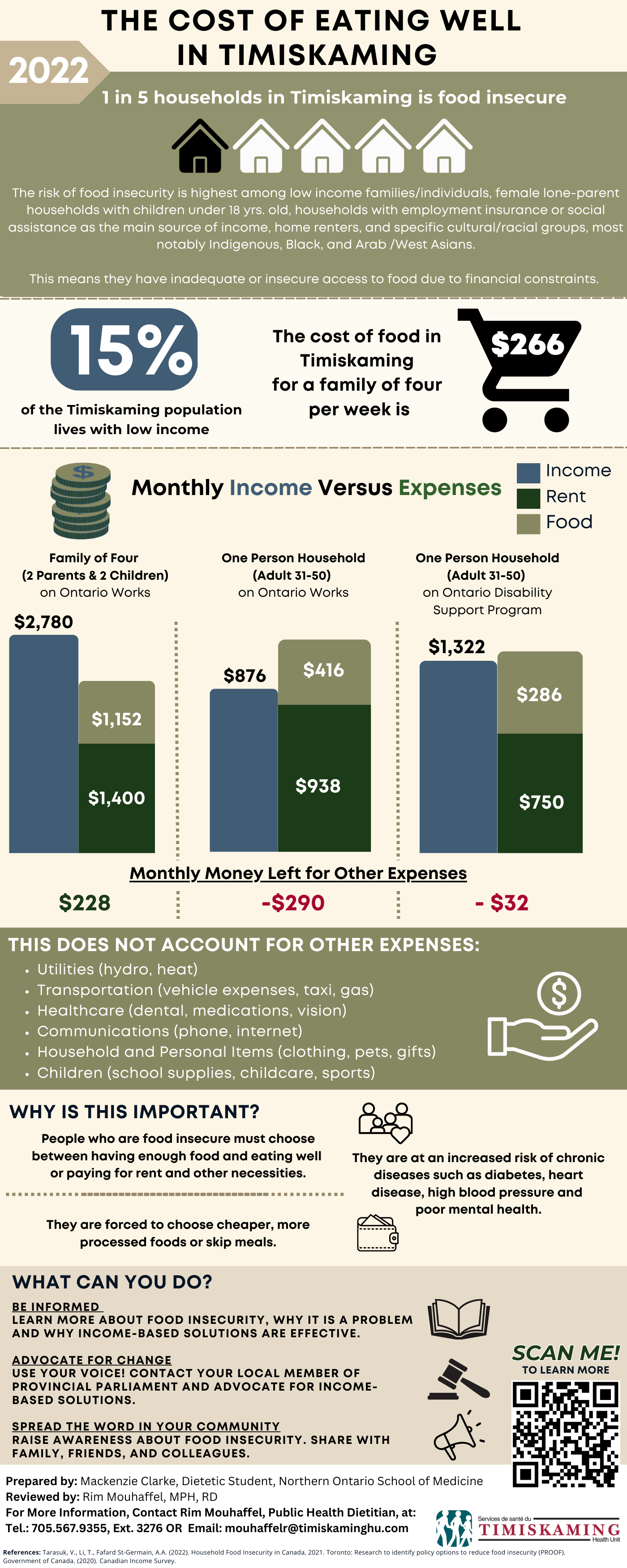 Infographic: Cost of eating healthy in Timiskaming